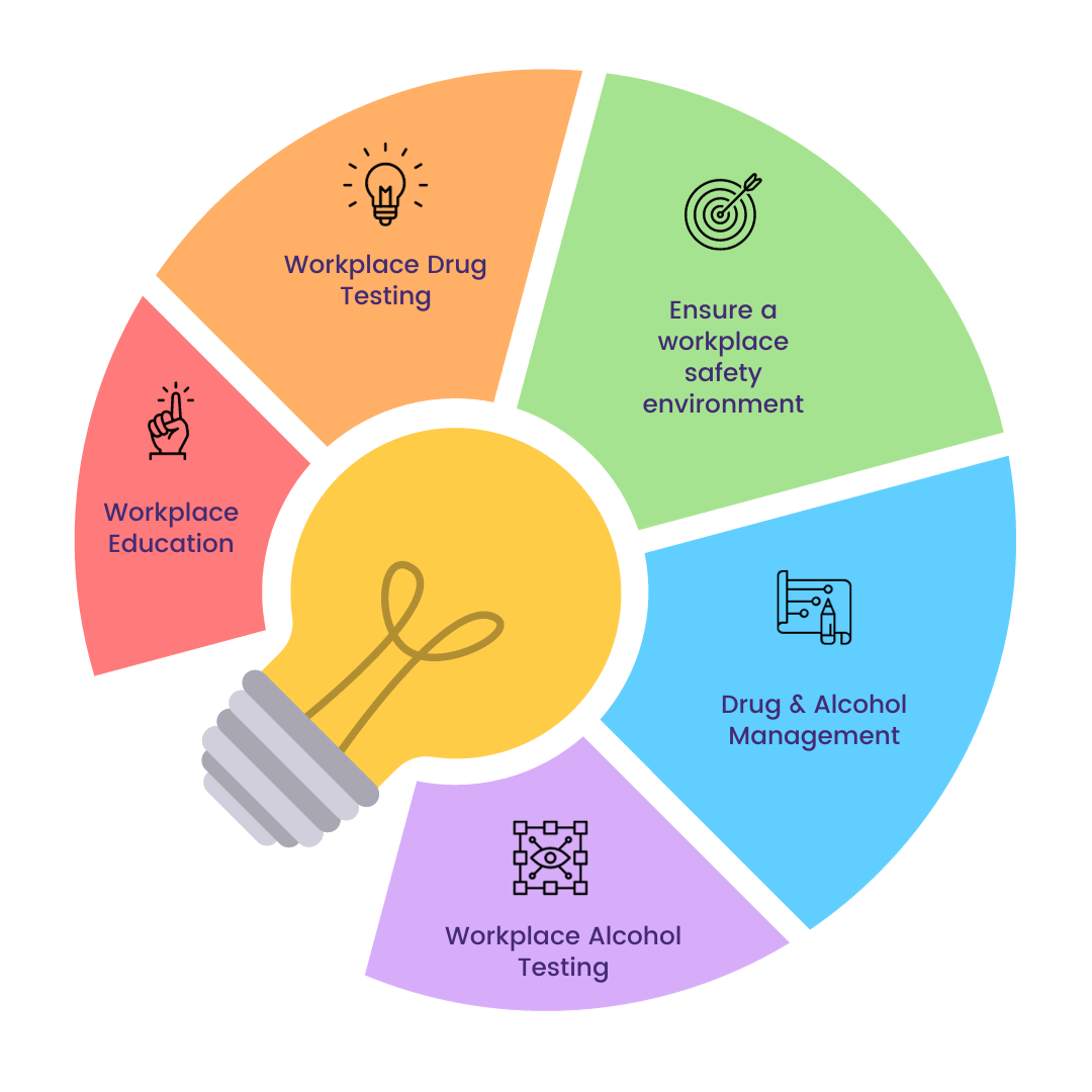 View Integrity Sampling’s drug and alcohol testing report 2022